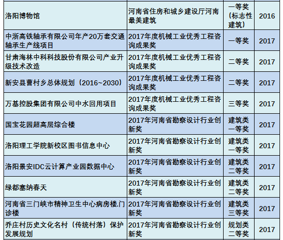 科技成果Scientific and Technological Achievements