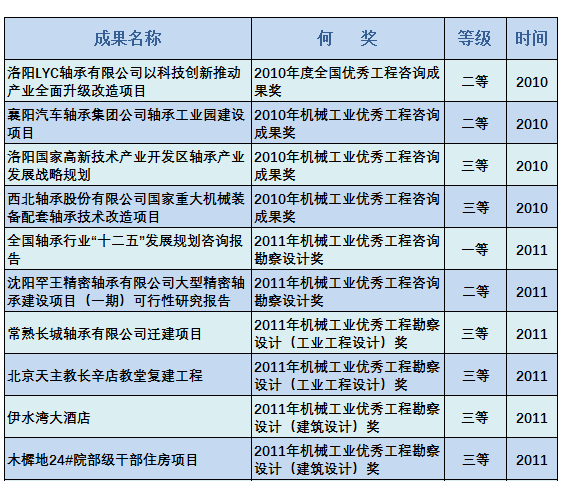 科技成果Scientific and Technological Achievements