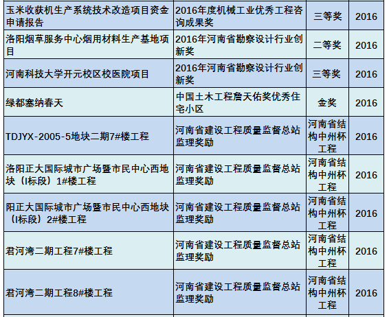 科技成果Scientific and Technological Achievements