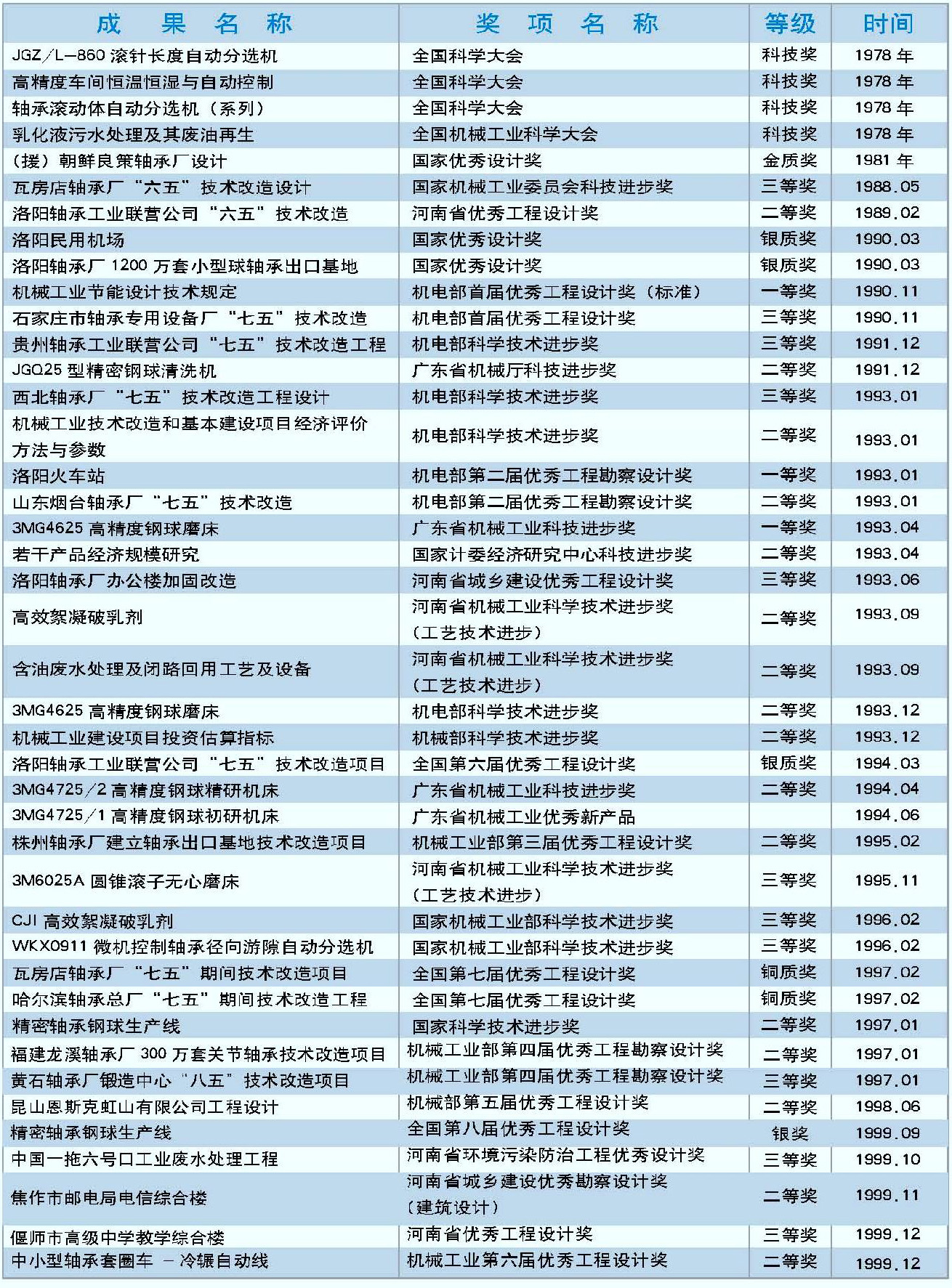 企业荣誉