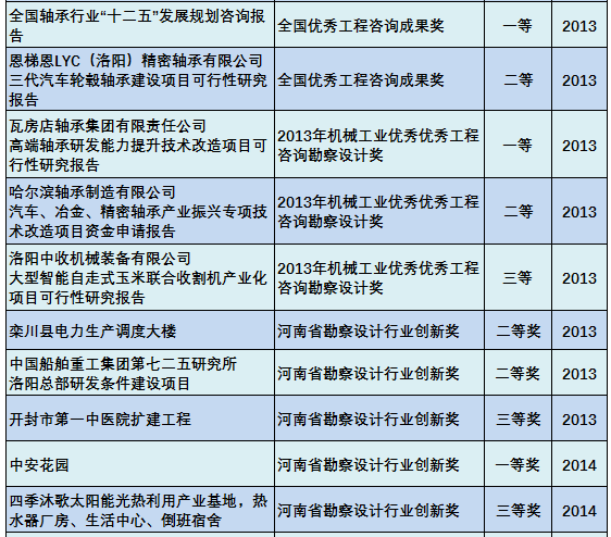 科技成果Scientific and Technological Achievements