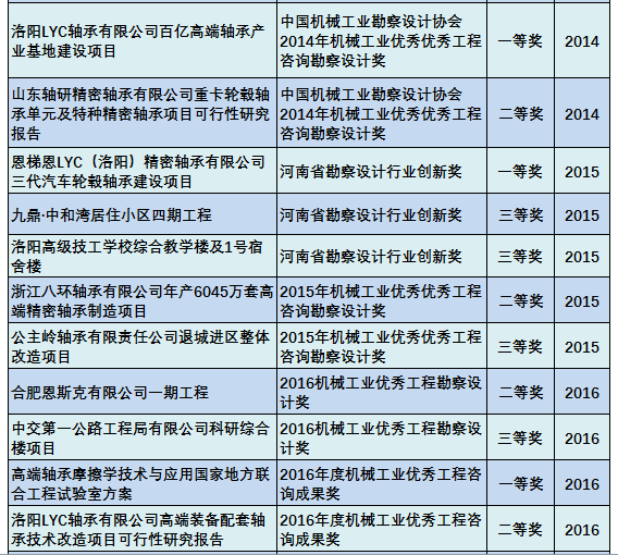 科技成果Scientific and Technological Achievements